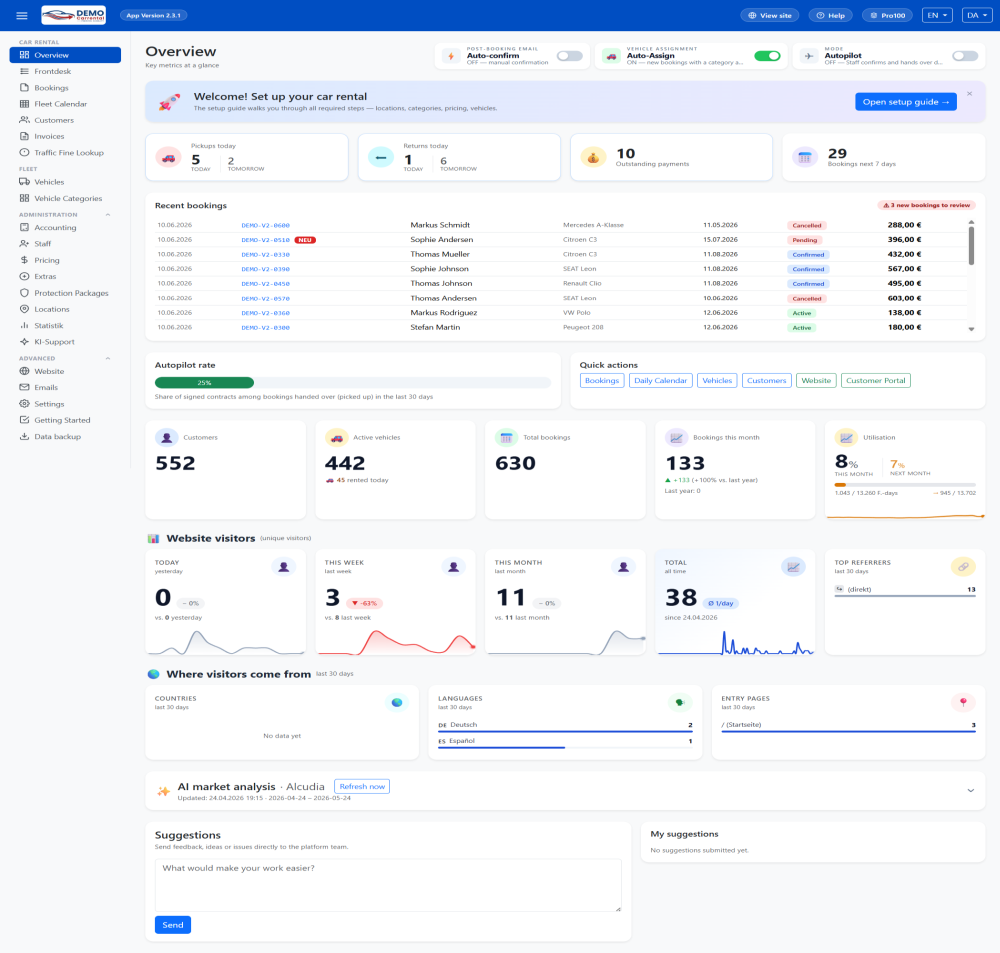 Admin dashboard — click to enlarge